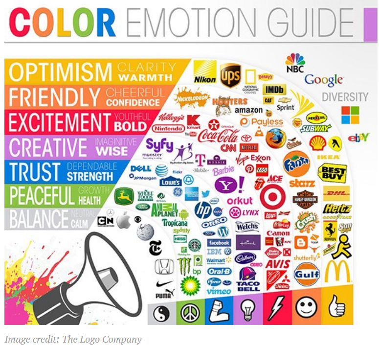 Colours & emotions