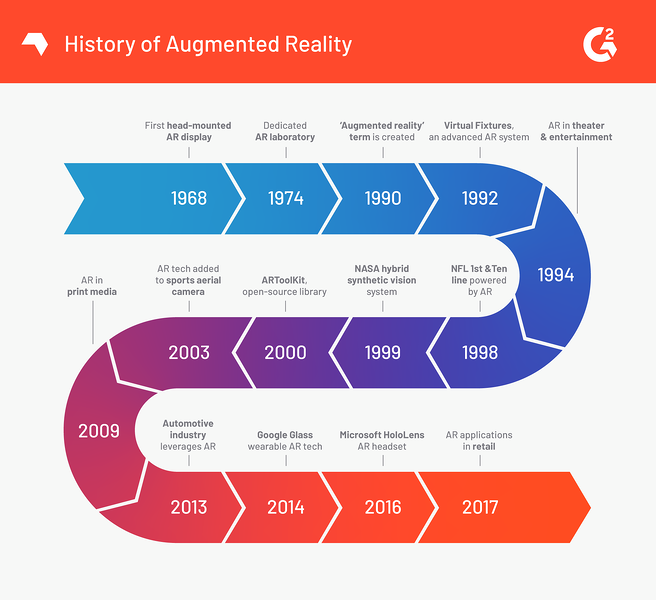 augmented-reality-timeline