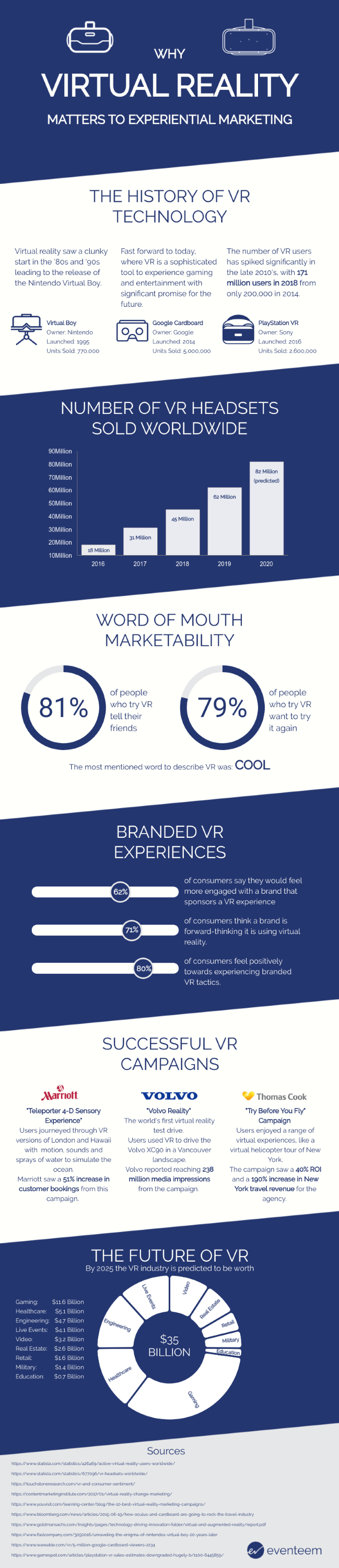 virtual reality experiential marketing infographic