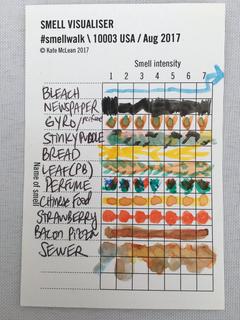 A "smell visualizer" card used to log odors during a smellwalk in Astor Place, New York City, in August 2017.