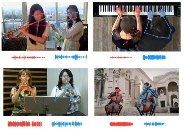 Identifying a melody by studying a musician’s body language | Techxplore