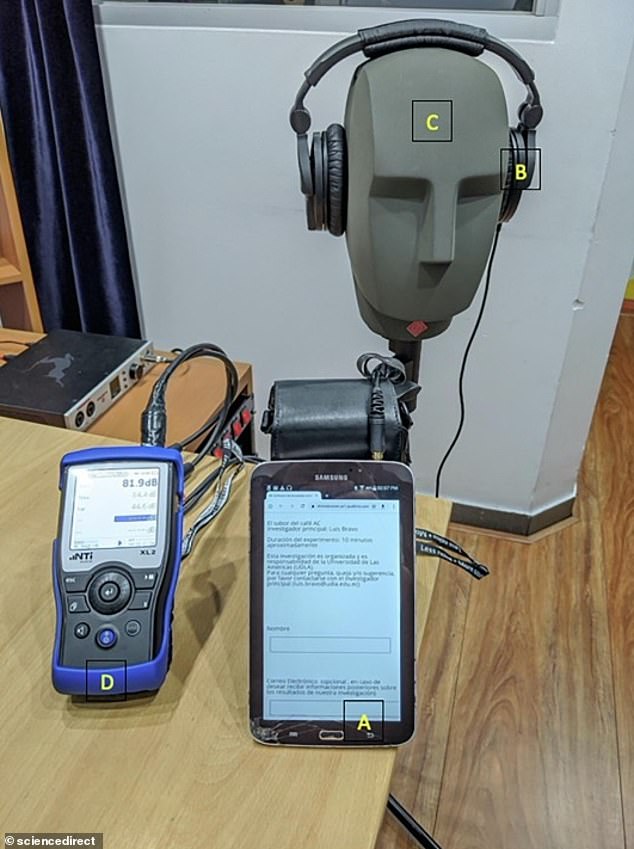 Dummy head holding the headphones with sound level meter (D). This questionnaire was accessed via Wi-Fi network on a Samsung tablet (A)