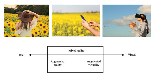 The reality-virtuality continuum
