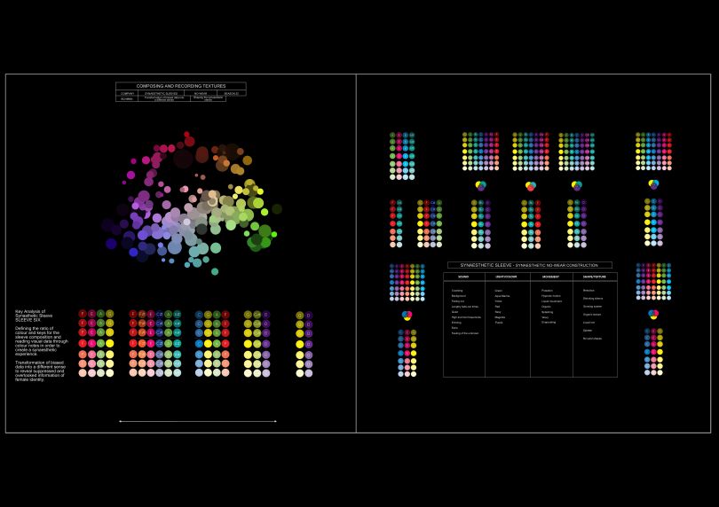 Colour to Sound Analysis, How to make Digital tangible